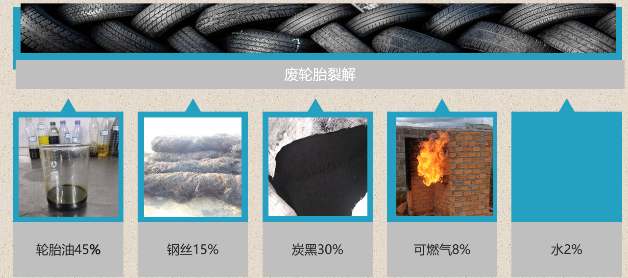 廢輪胎熱裂解技術優點