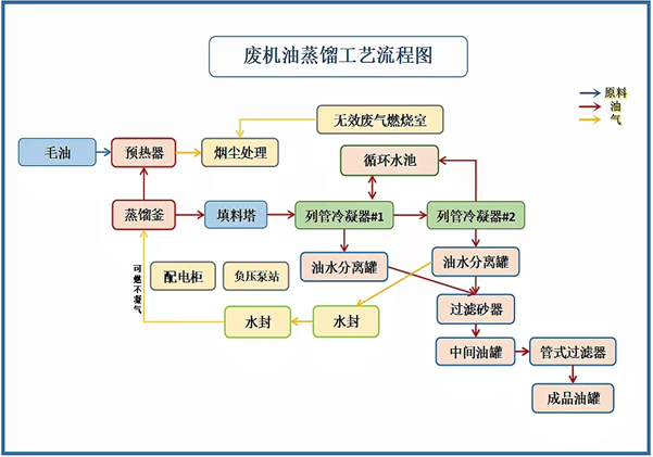 蒸餾設備是怎么運行的