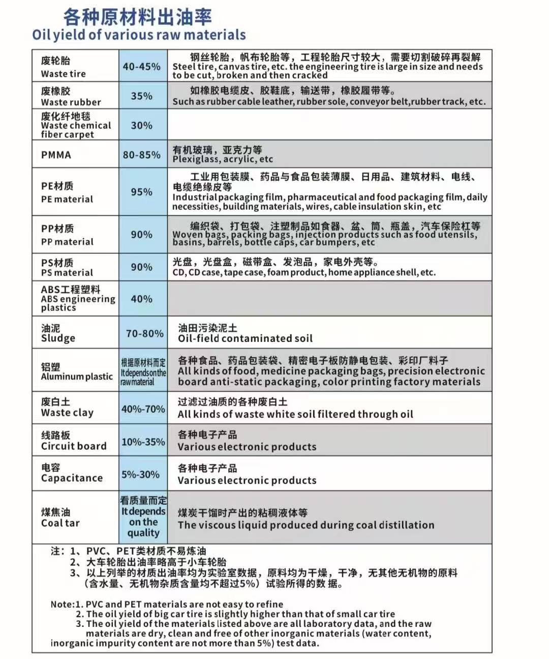 PVC材質(zhì)塑料適合煉油嗎？