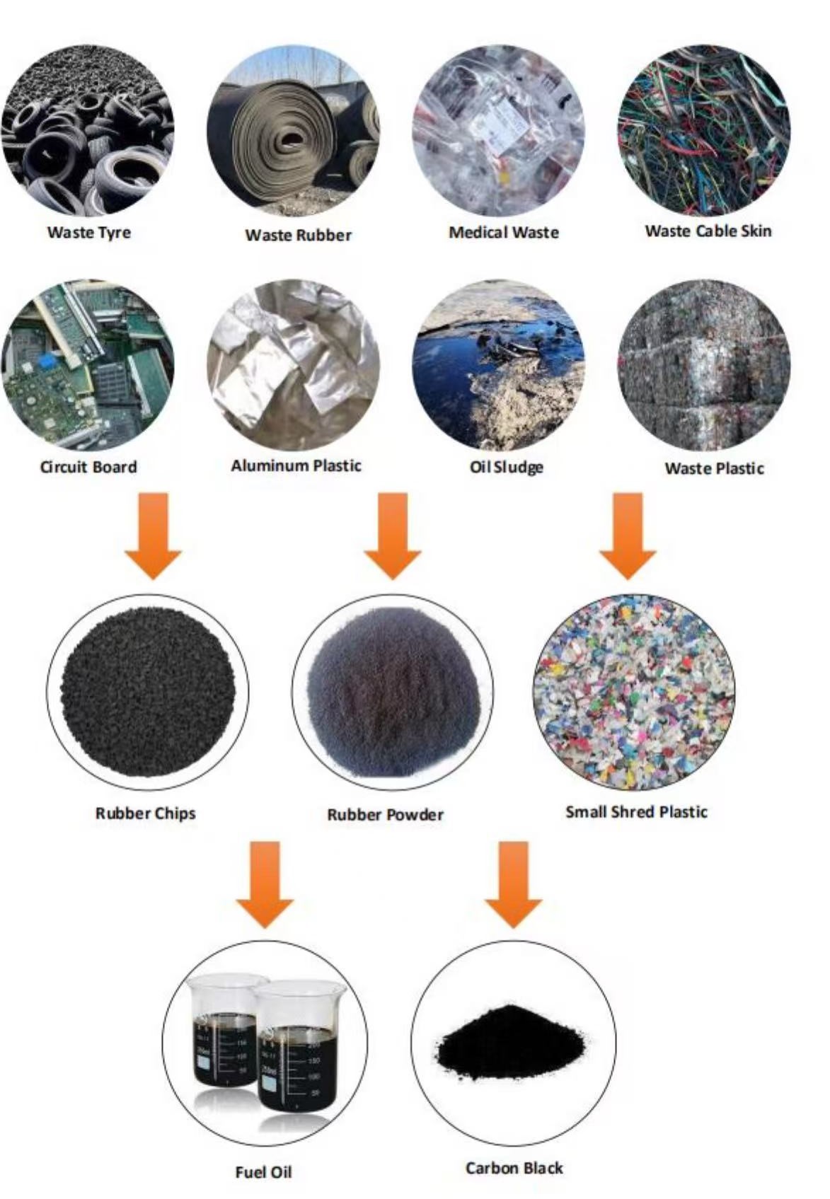 輪胎煉油的利潤