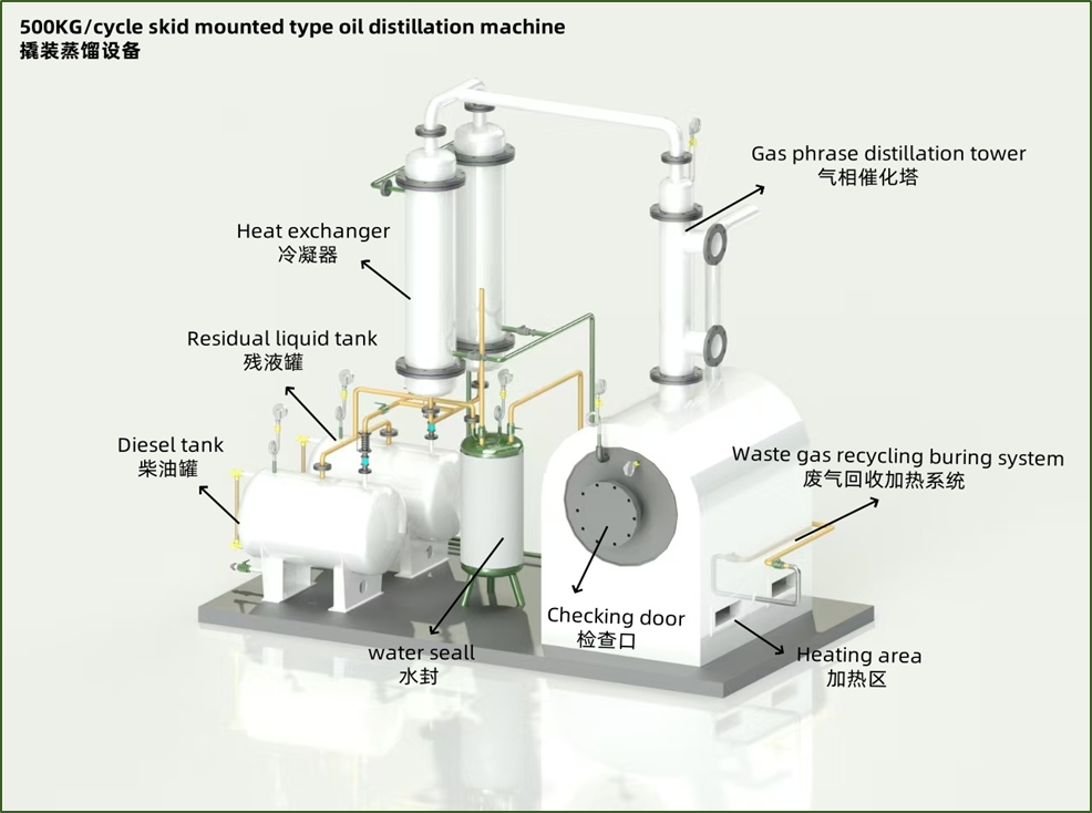 撬裝式蒸餾實驗