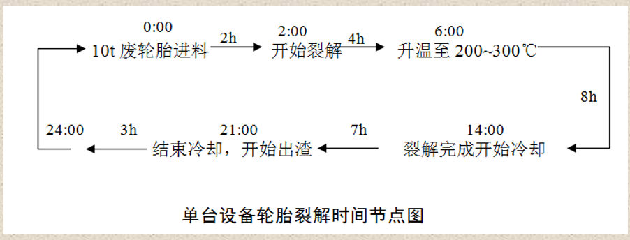 裂解設備工藝流程