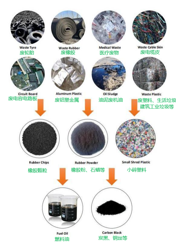 廢輪胎煉油項目對爐工的要求