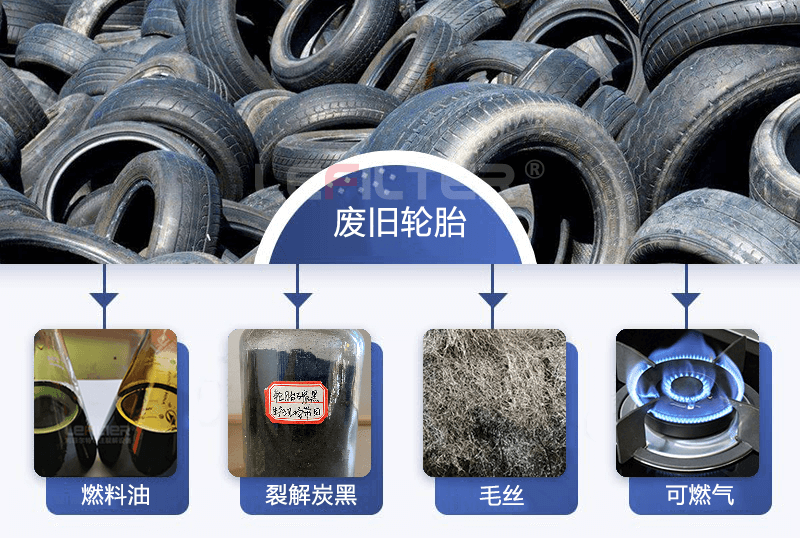 熱解設備剛性管道與軟連接的搭配原則