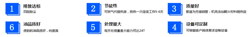 利菲爾特廢輪胎裂解煉油設備優勢特點 cpys