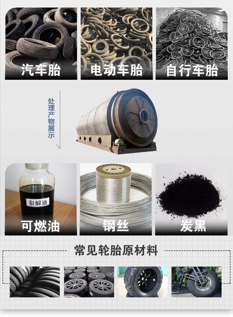 利菲爾特廢輪胎處理設備處理物料 利菲爾特廢輪胎處理設備處理物料